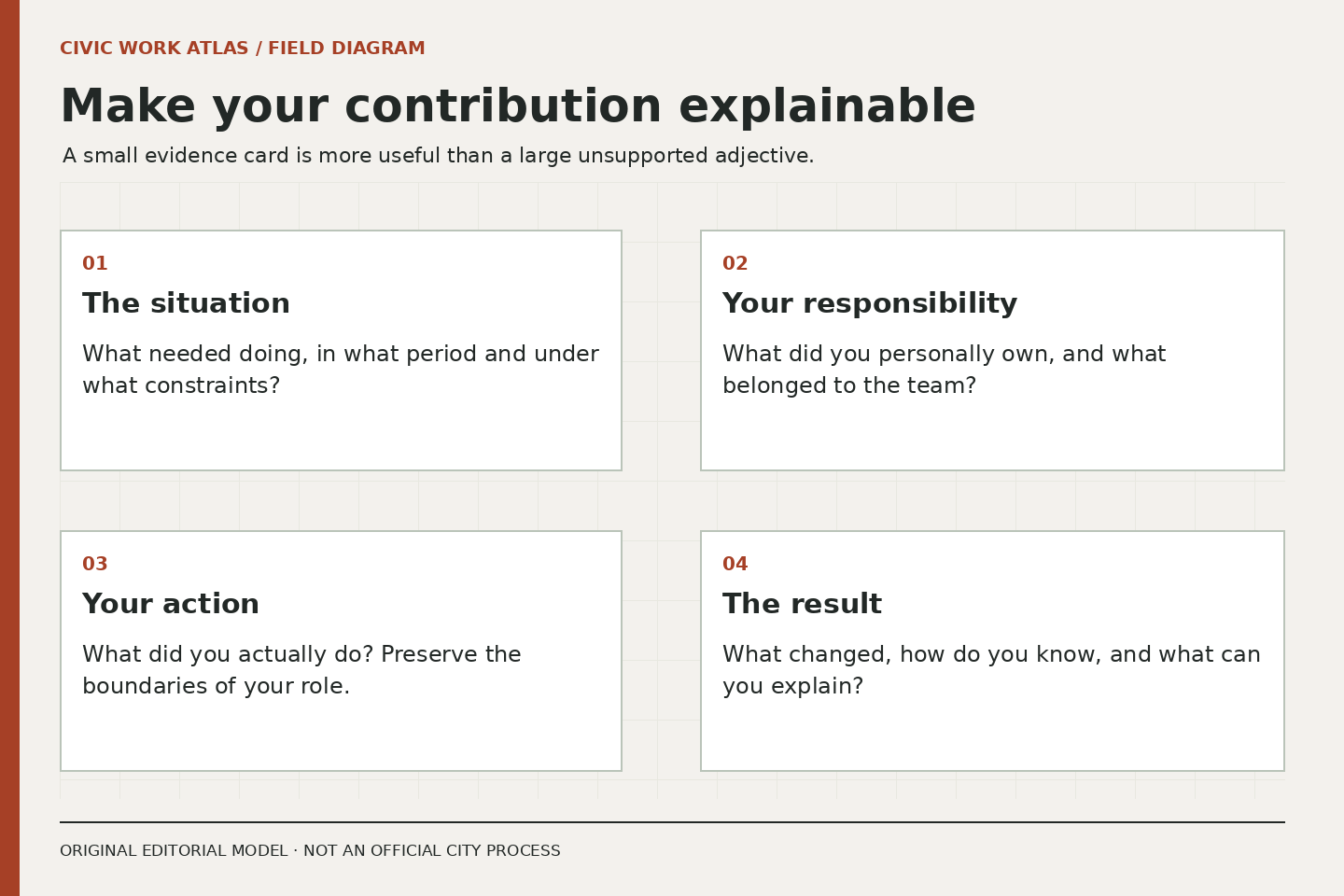 Four cards ask about the situation, personal responsibility, actual action and explainable result. The fields are an editorial aid, not an official hiring rubric.